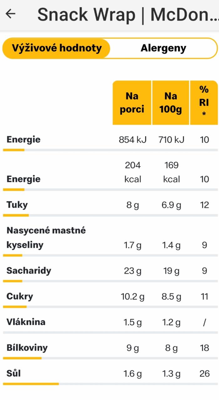 Snack Wrap McDonald's kalorie, kJ a nutriční hodnoty